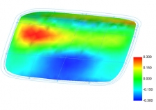 Color mapping of dimensional errors on free form surfaces
