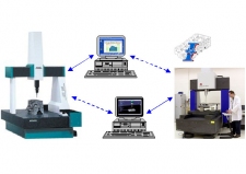 Bi-directional Support of  international Standard Interface I++ DME