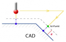 Improvements in many beneficial details